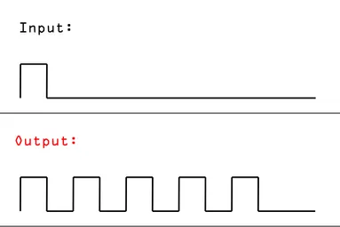 Using stuff wrong, episode 5: Patching burst generators with just 3 modules