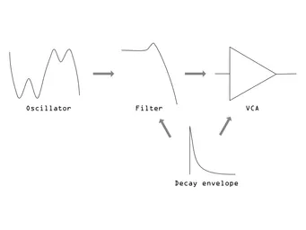 blog summary