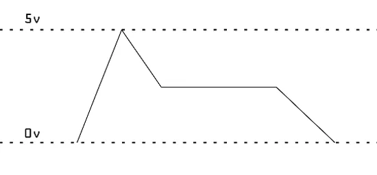 CV: What is it?