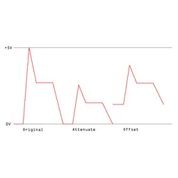 An attenuated offset envelope