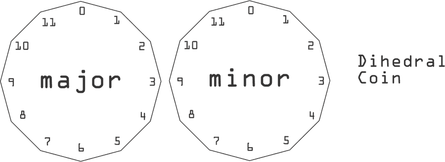 Illustration of a dihedral coin