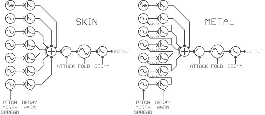 Vereinfachtes synthesediagramm
