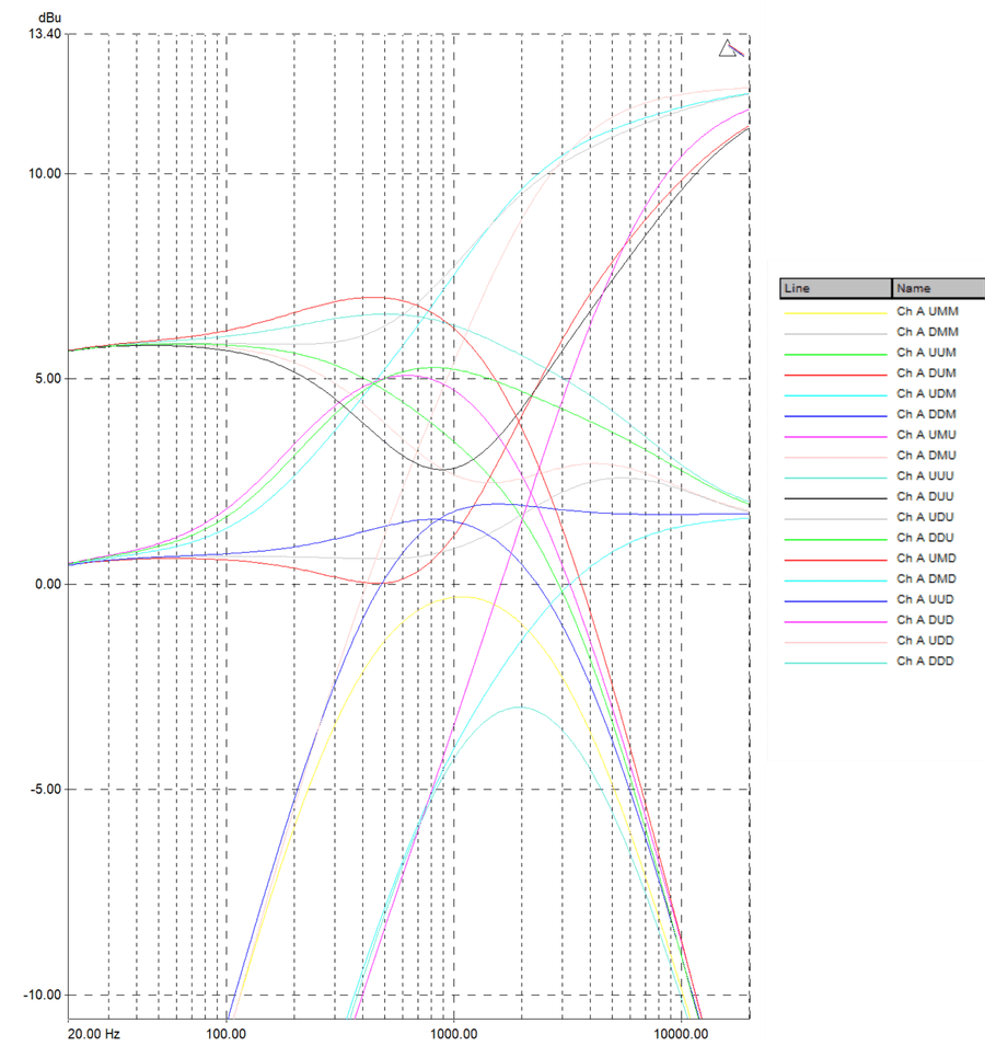A chart of the EQ frequency response across various parameter values